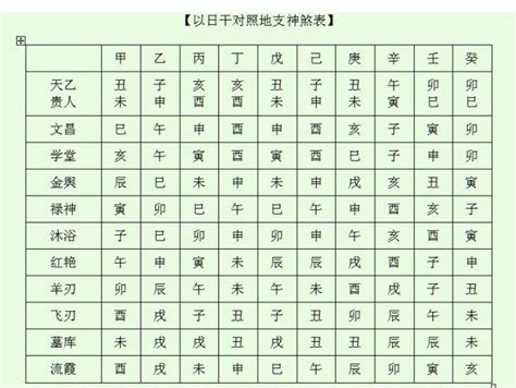 神煞 八字|八字算命基礎——神煞大全